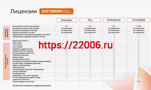 SatvisionSmartSystems Enterprise Лицензия профессионального программного обеспечения фото 2 SatvisionSmartSystems Enterprise Лицензия профессионального программного обеспечения фото 2